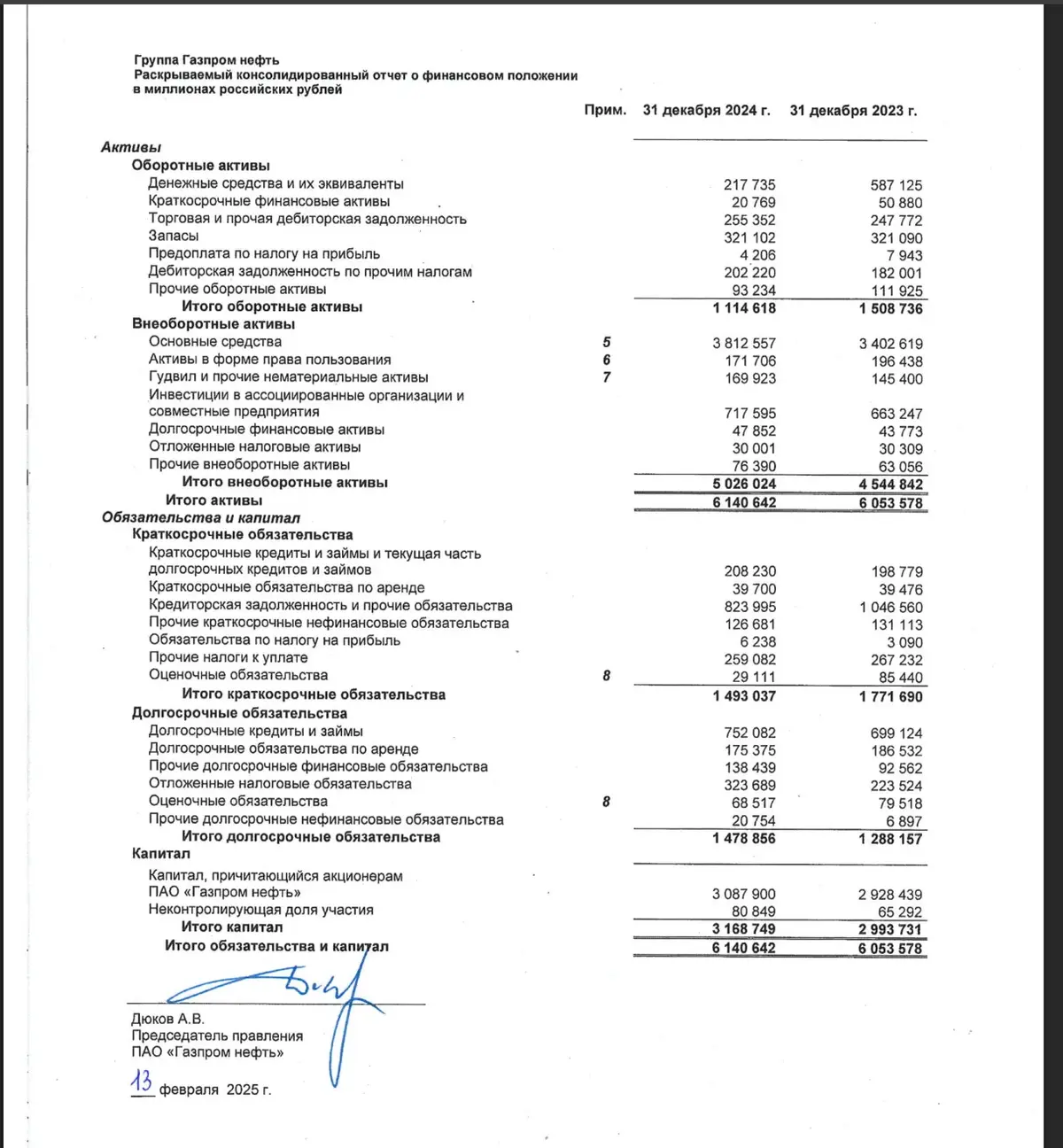 Sinopec — Financial Overview, Balance Sheet